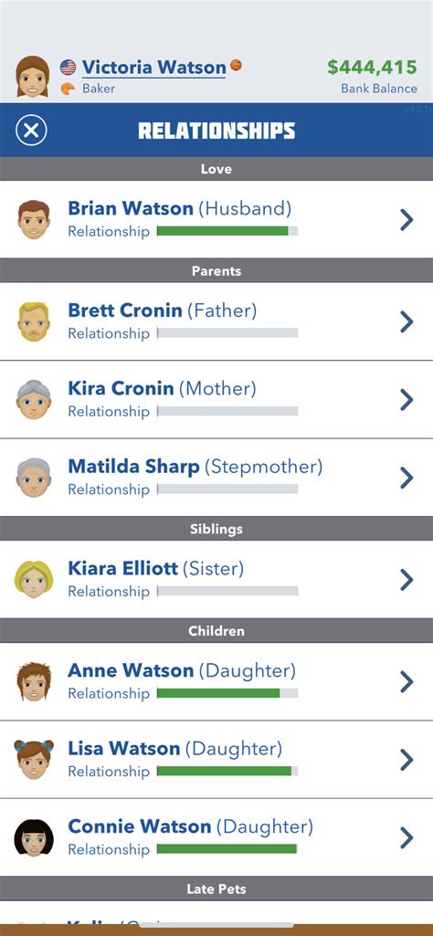 bitlife wiki